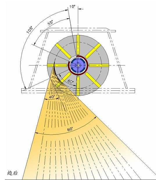 拋丸器定向套調(diào)整調(diào)節(jié)方法 拋丸器定向套調(diào)整調(diào)節(jié)方法