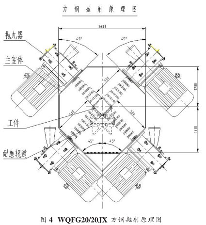圖四、方坯拋丸清理機拋射原理圖